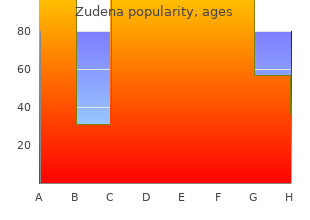 zudena 100 mg sale