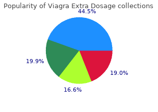 buy viagra extra dosage 130mg amex