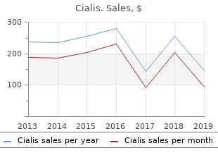 order discount cialis