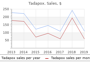 cheap tadapox 80 mg amex