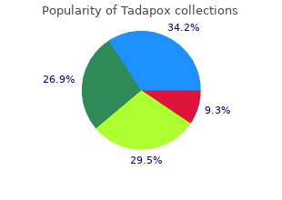 purchase tadapox 80 mg without prescription