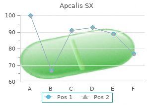 cheap apcalis sx
