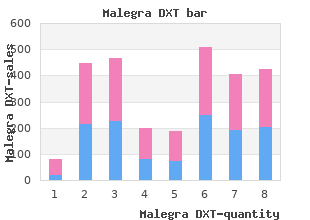 discount malegra dxt 130 mg mastercard