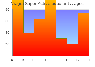 buy generic viagra super active line