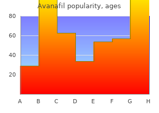 order avanafil 100 mg