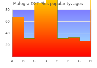 discount 160 mg malegra dxt plus overnight delivery