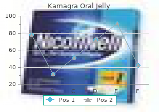 discount kamagra oral jelly 100mg free shipping