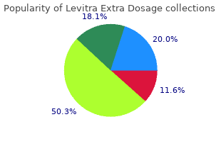cheap levitra extra dosage 40 mg otc