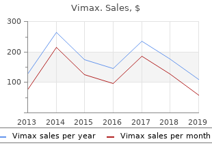 order vimax on line amex