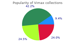cheap vimax amex