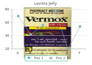 purchase levitra_jelly with amex