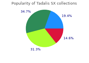 buy generic tadalis sx 20 mg online
