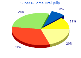 cheap 160mg super p-force oral jelly with mastercard