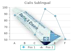 purchase cheapest cialis sublingual