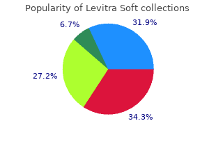 trusted levitra soft 20 mg