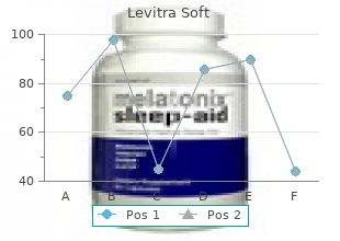 buy levitra soft 20 mg cheap