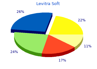 cheap 20mg levitra soft