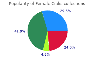 order discount female cialis on line