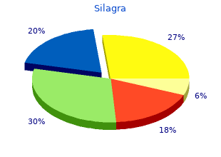 buy silagra on line amex