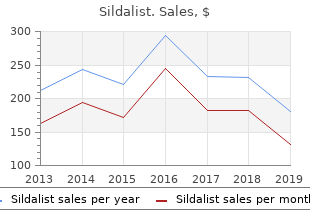 purchase sildalist 120mg with visa