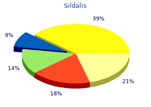 cheap 120mg sildalis fast delivery