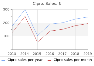 buy cipro 750mg online