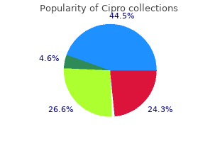 order cipro