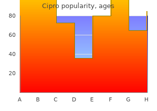 buy discount cipro 500mg on-line