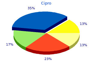 cheap cipro online master card