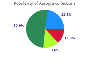 order aurogra 100 mg without a prescription