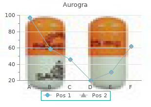 generic aurogra 100 mg fast delivery