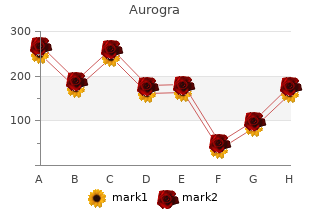 generic aurogra 100mg