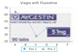 buy viagra with fluoxetine 100mg free shipping