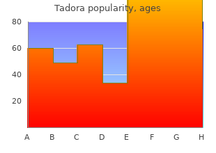 order discount tadora on-line