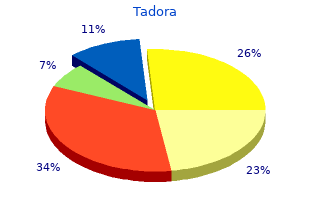 purchase tadora once a day
