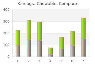 discount 100 mg kamagra chewable amex