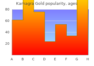 cheap 100 mg kamagra gold overnight delivery