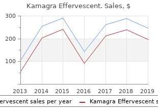 order 100 mg kamagra effervescent mastercard