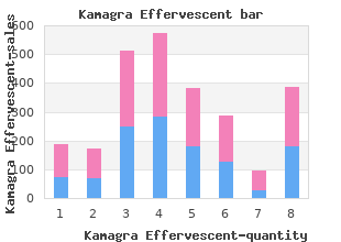 purchase line kamagra effervescent