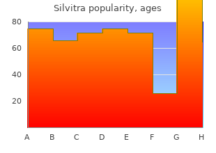 120mg silvitra mastercard