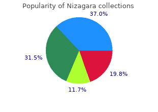 purchase nizagara 50mg overnight delivery