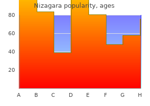 cheap nizagara 100 mg without prescription