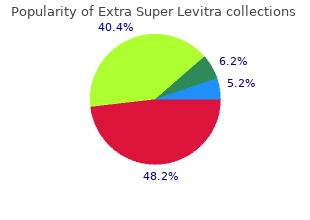 buy generic extra super levitra line