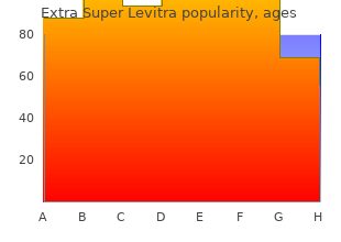 buy 100mg extra super levitra otc