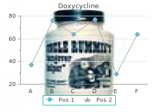 order doxycycline with paypal
