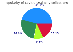purchase levitra oral jelly no prescription