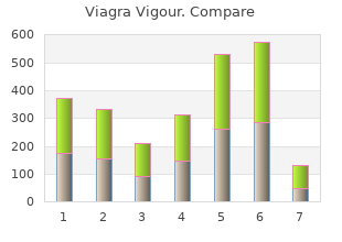 purchase viagra vigour with amex
