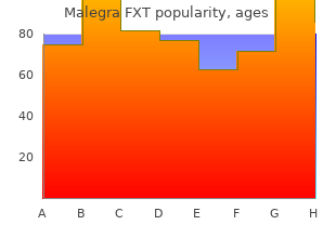 cheap malegra fxt 140mg without a prescription