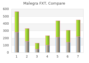 cheap 140mg malegra fxt otc