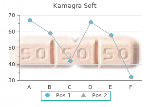 buy 100 mg kamagra soft fast delivery